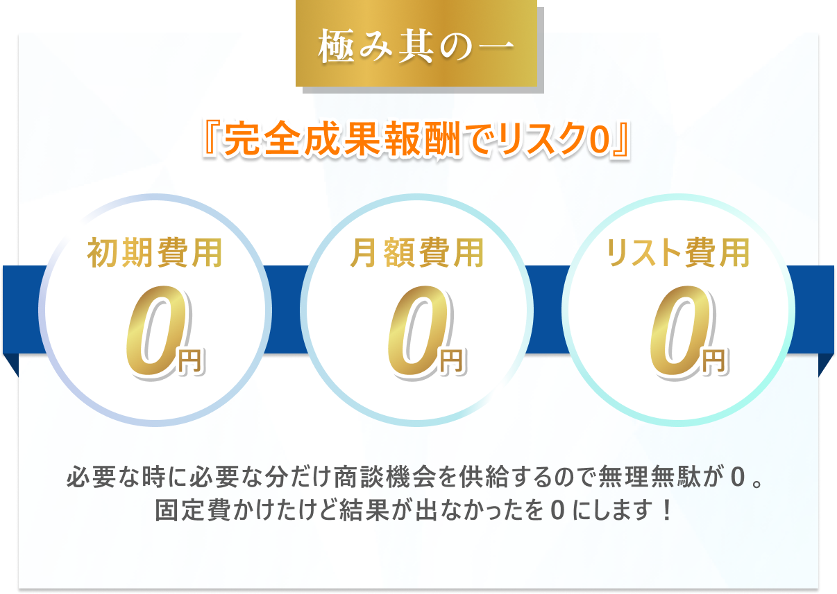 極み其の一　完全成果報酬でリスク０初期費用0円・月額費用0円・リスト費用０円必要な時に必要な分だけ商談機会を供給するので無理無駄が０。固定費かけたけど結果が出なかったを０にします！