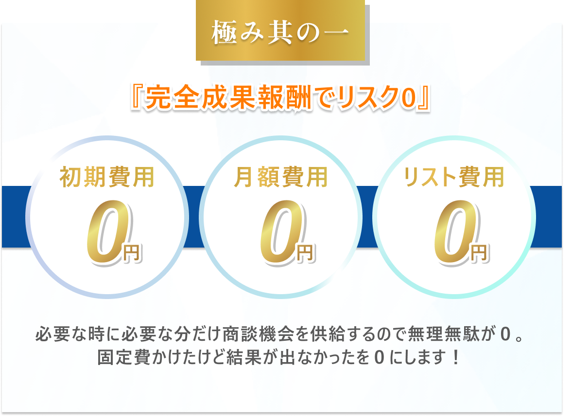 極み其の一　完全成果報酬でリスク０初期費用0円・月額費用0円・リスト費用０円必要な時に必要な分だけ商談機会を供給するので無理無駄が０。固定費かけたけど結果が出なかったを０にします！。