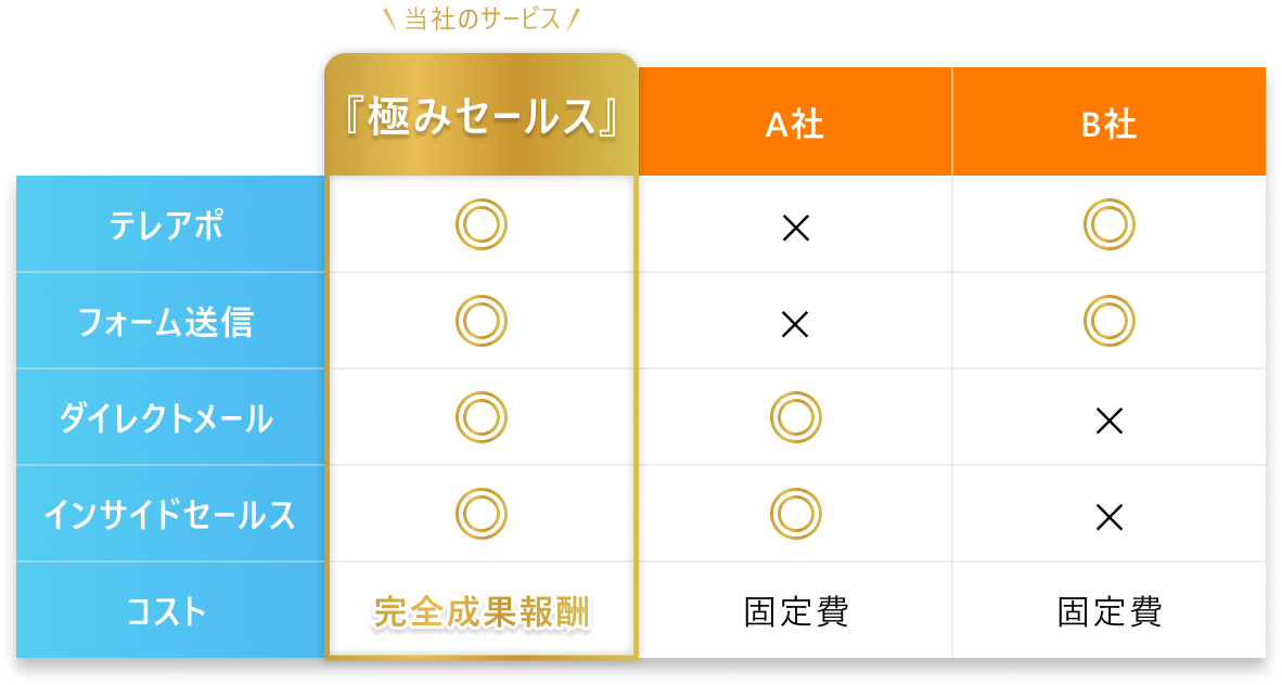 他社とはここが違います