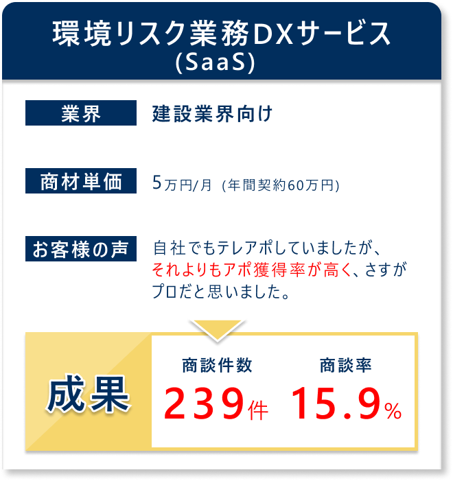 環境リスク業務DXサービス(SaaS)